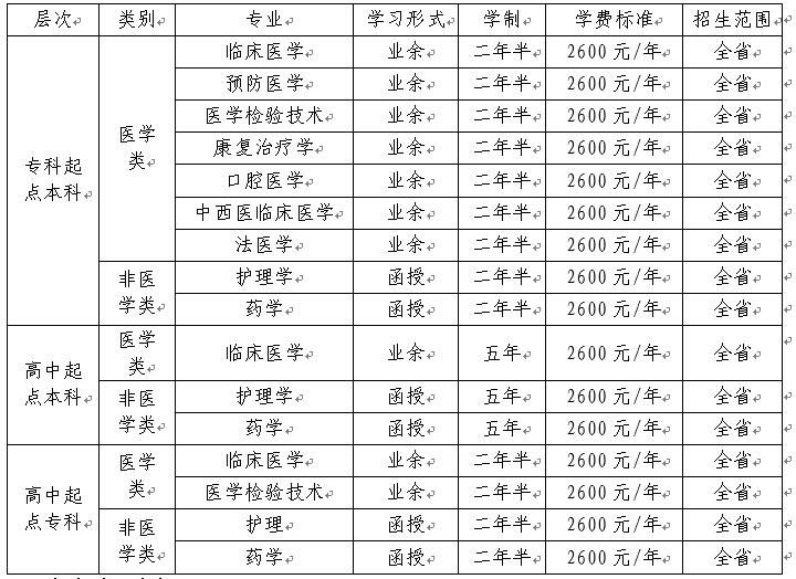济宁医学院2018年成人高等教育招生简章